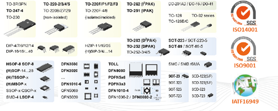 Figure 1- Package offerings for Unisonic Products